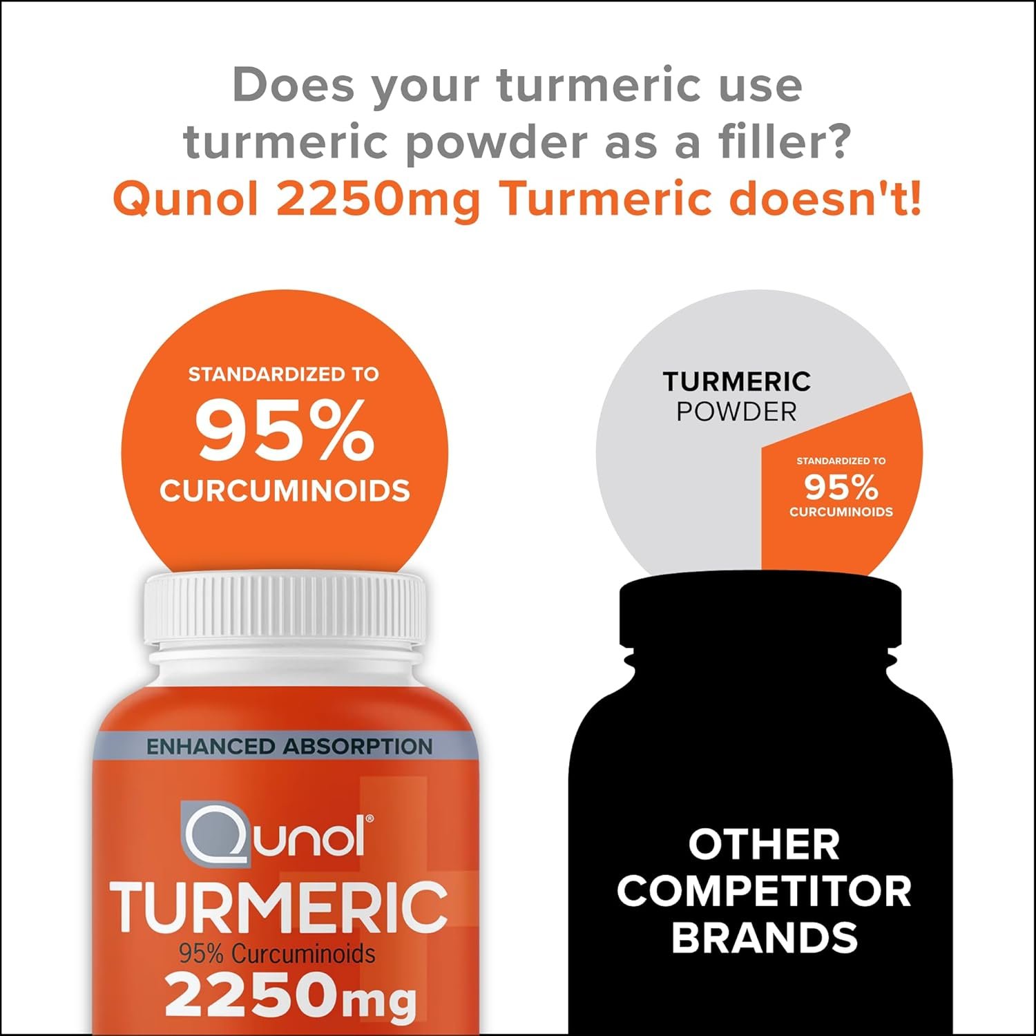 qunol turmeric curcumin with black pepper & ginger, 2400mg turmeric extract with 95% curcuminoids, extra strength supplement, enhanced absorption, joint support supplement, 105 count qunol turmeric curcumin with black pepper & ginger, 2400mg turmeric extract with 95% curcuminoids, extra strength supplement, enhanced absorption, joint support supplement, 105 count